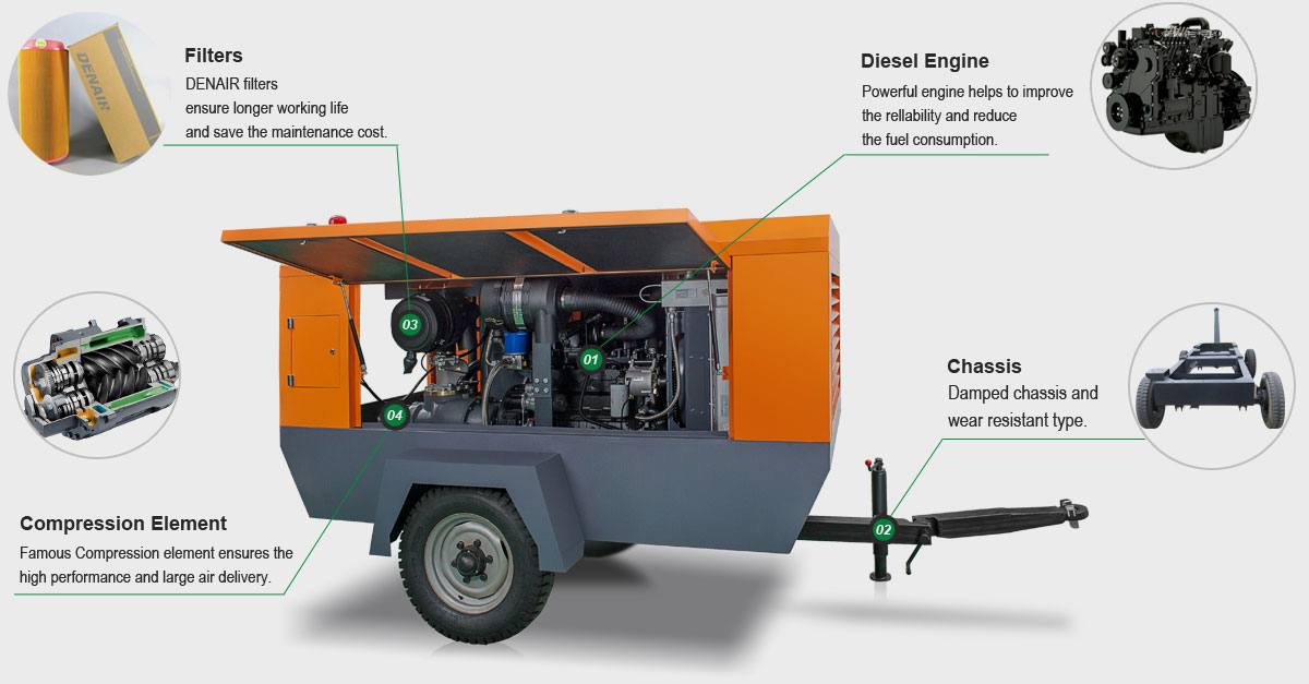 Diesel_Portable_Screw_Air_Compressor_Detailed_Drawing