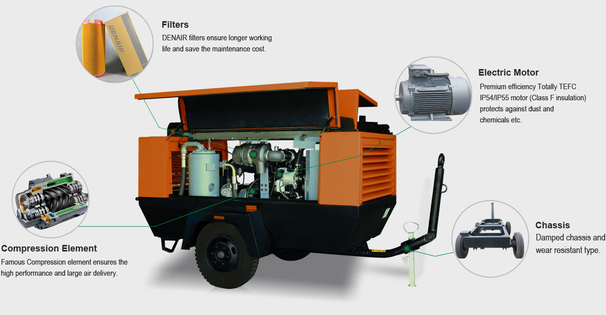 Electric_Portable_Screw_Air_Compressor_Detailed_Drawing