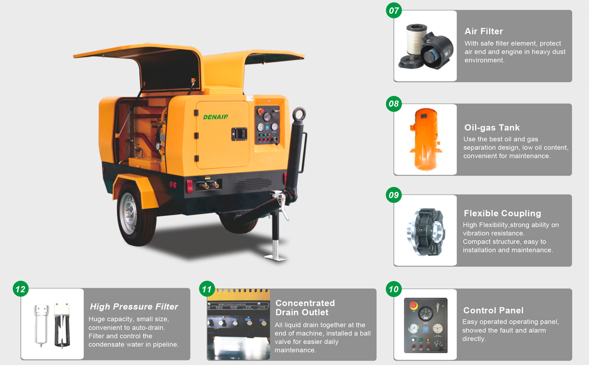 Ultra-efficient_Double-stage_Diesel_Portable_Air_Compressor_Detailed_Drawing_1